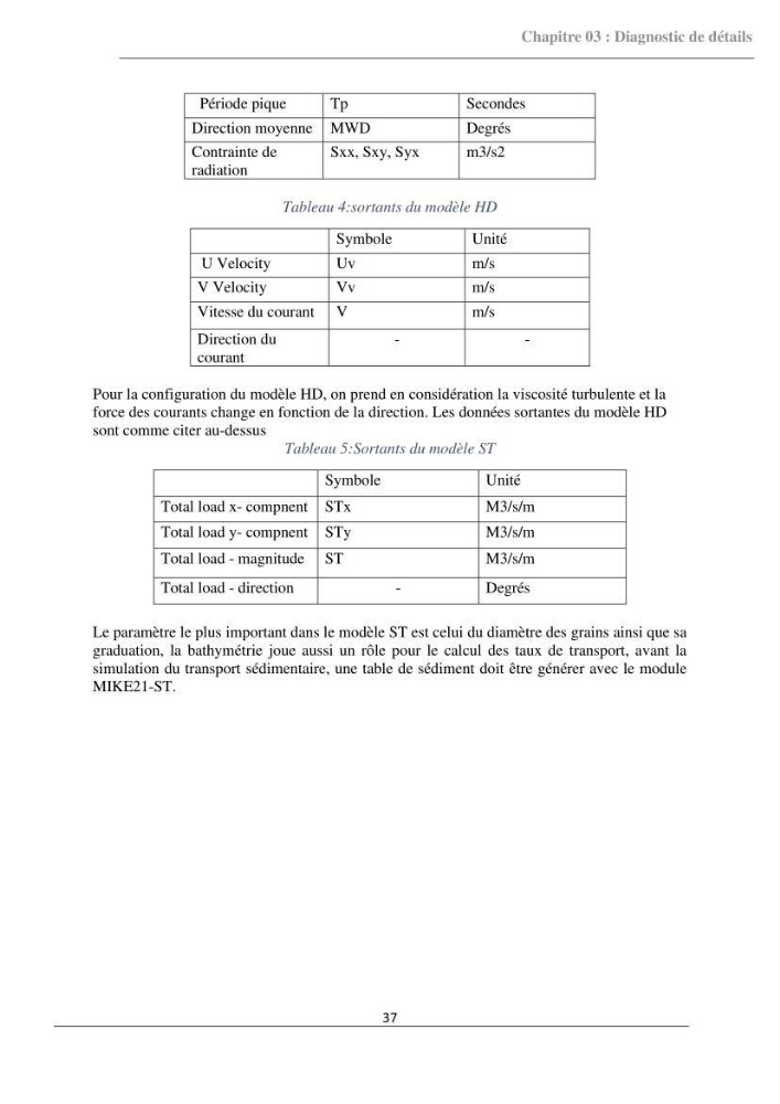 Etude d\'aménagement d\'une plage artificielle au niveau des sablettes