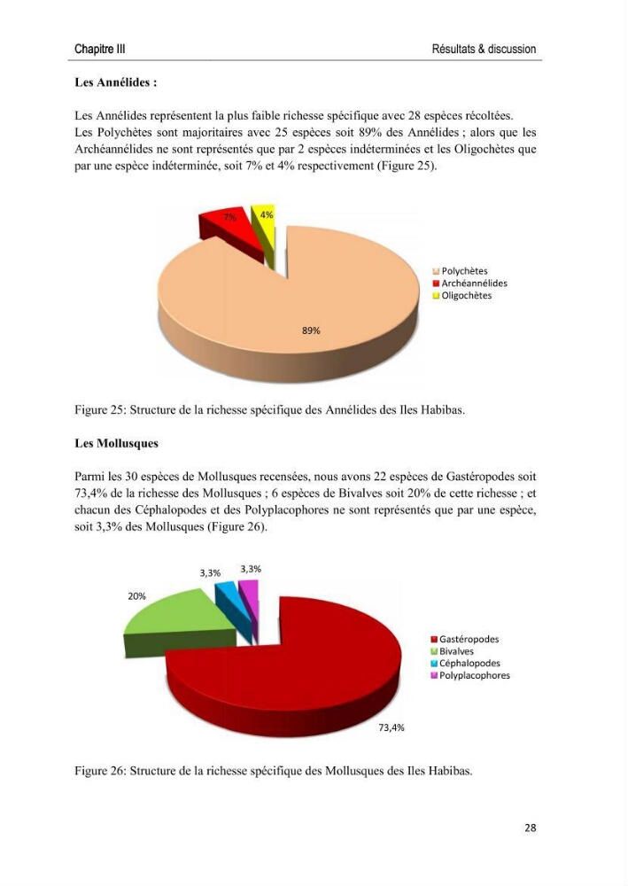 Caractérisation des peuplements benthiques des aires marines protégées en Algérie