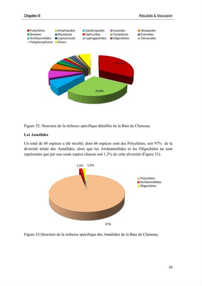 Caractérisation des peuplements benthiques des aires marines protégées en Algérie