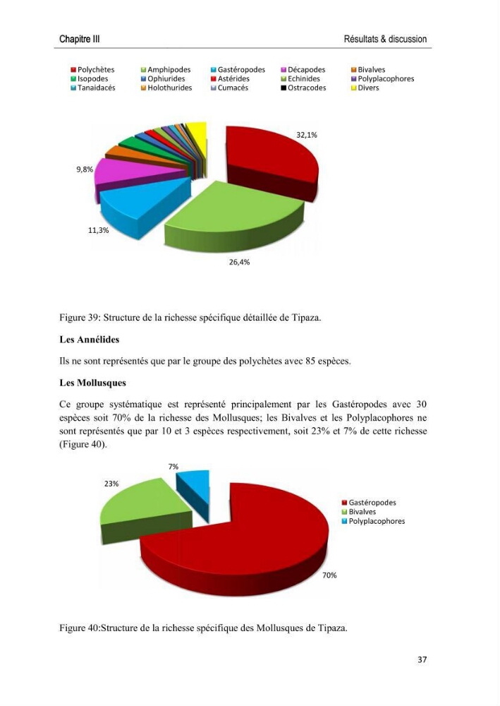 Caractérisation des peuplements benthiques des aires marines protégées en Algérie