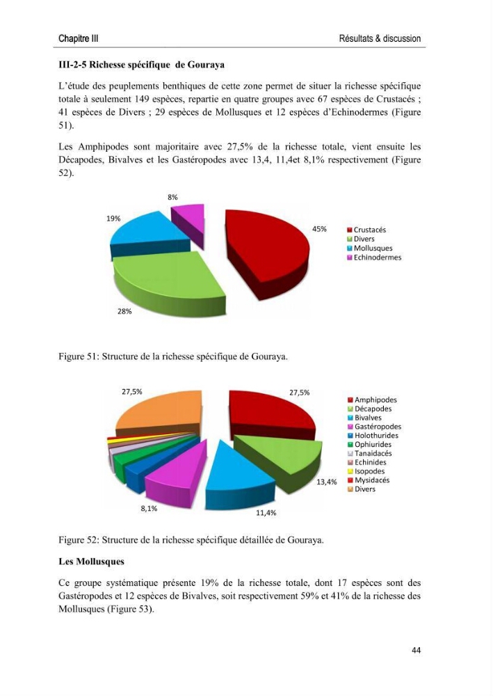 Caractérisation des peuplements benthiques des aires marines protégées en Algérie