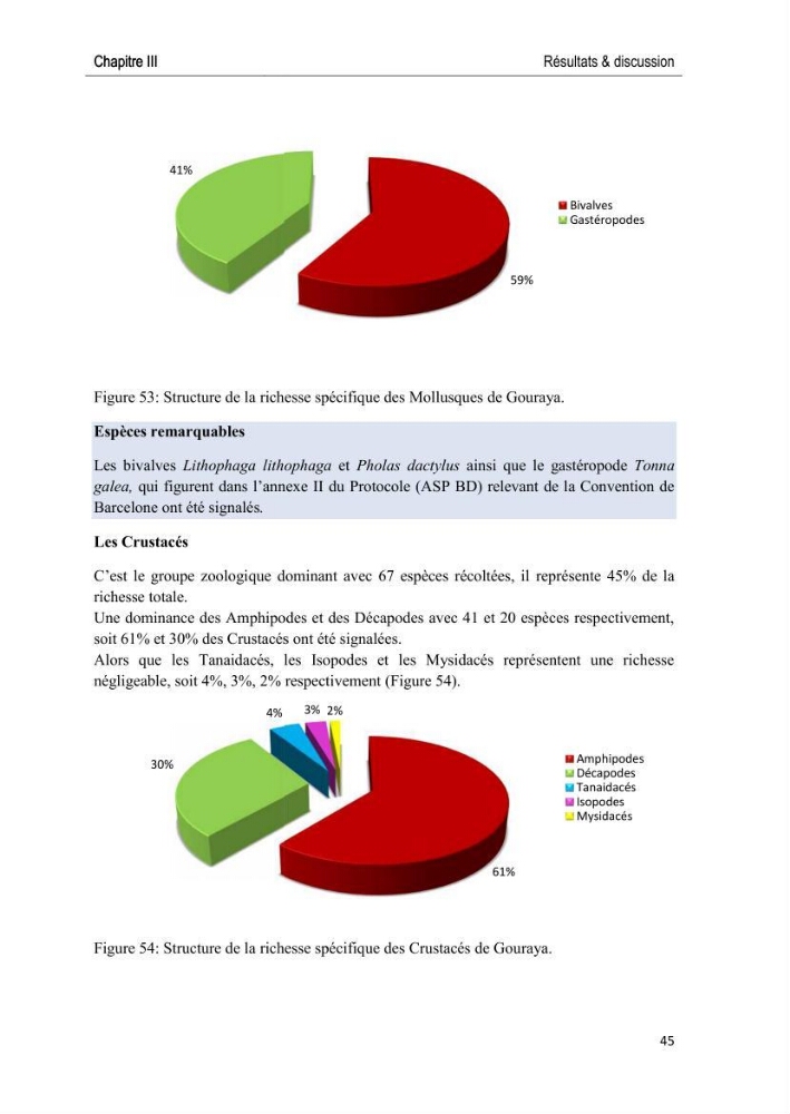 Caractérisation des peuplements benthiques des aires marines protégées en Algérie