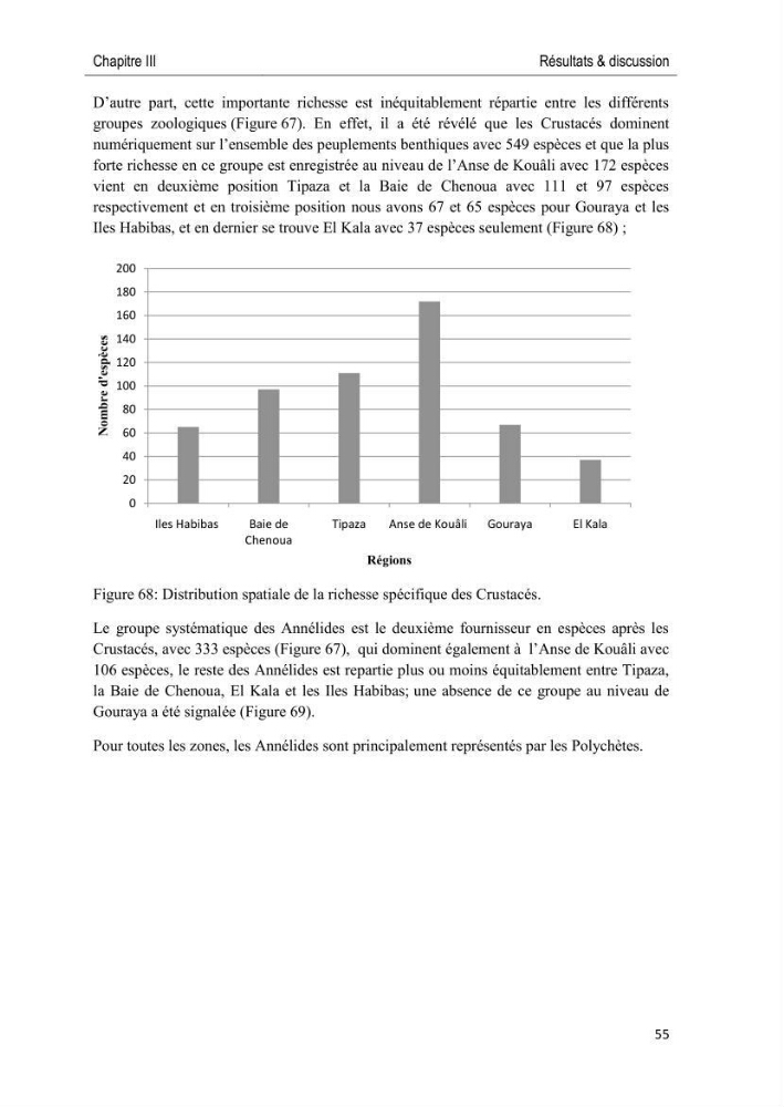 Caractérisation des peuplements benthiques des aires marines protégées en Algérie