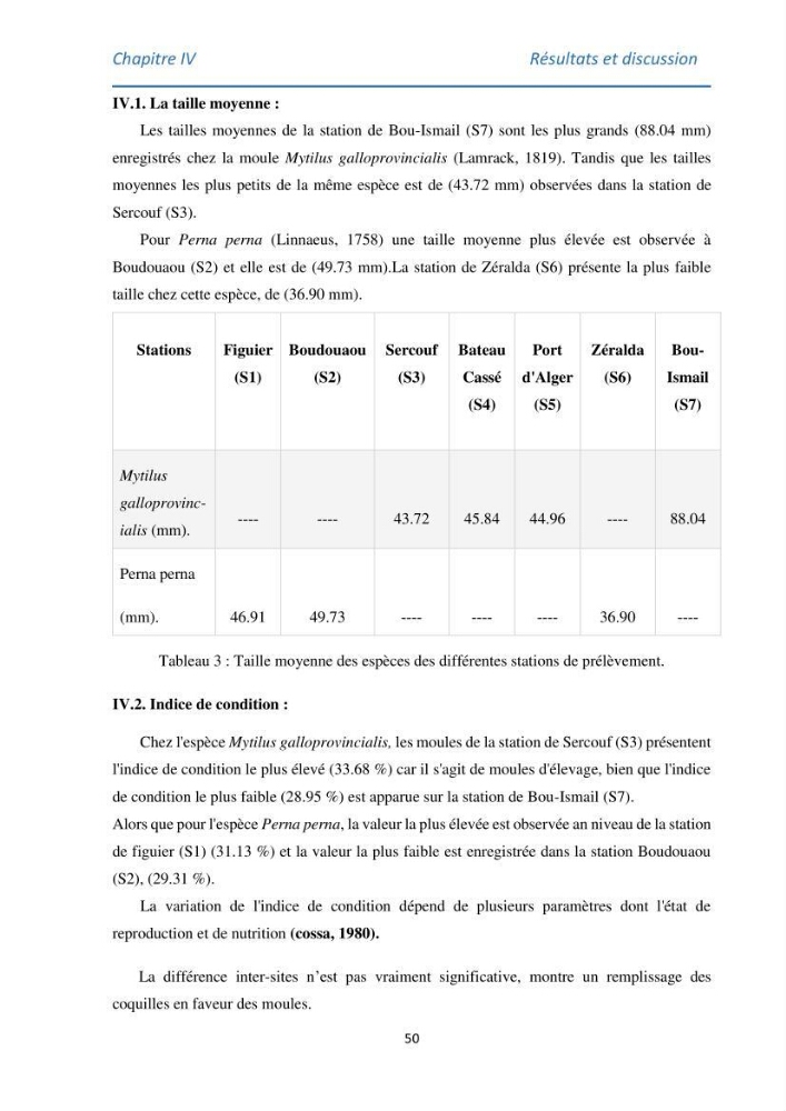 Etude des métaux traces chez les moules de la côte algeroise