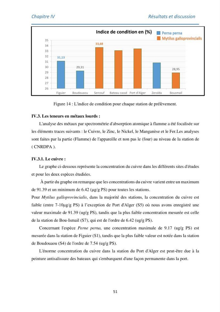 Etude des métaux traces chez les moules de la côte algeroise