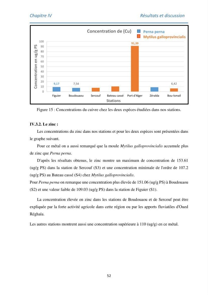 Etude des métaux traces chez les moules de la côte algeroise