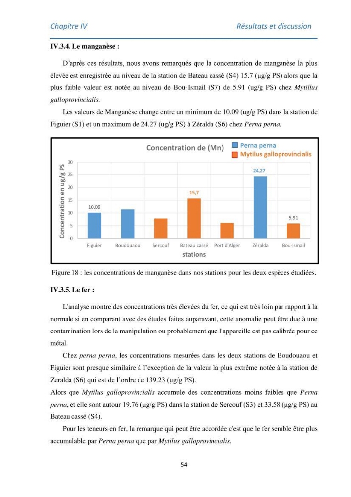 Etude des métaux traces chez les moules de la côte algeroise