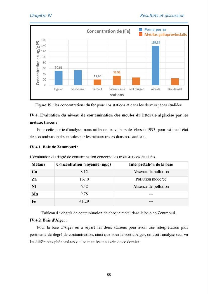 Etude des métaux traces chez les moules de la côte algeroise