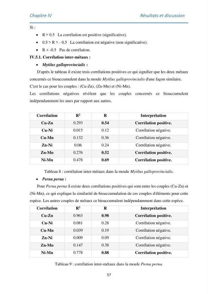 Etude des métaux traces chez les moules de la côte algeroise