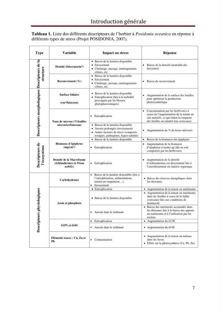 Evaluation de l’état écologique des eaux côtières algéroises par l’utilisation d’un indice algéroises par l’utilisation d’un indice