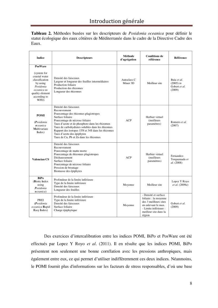 Evaluation de l’état écologique des eaux côtières algéroises par l’utilisation d’un indice algéroises par l’utilisation d’un indice