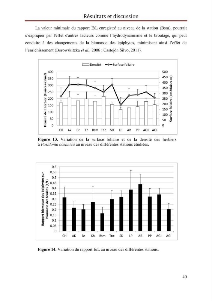 Evaluation de l’état écologique des eaux côtières algéroises par l’utilisation d’un indice algéroises par l’utilisation d’un indice