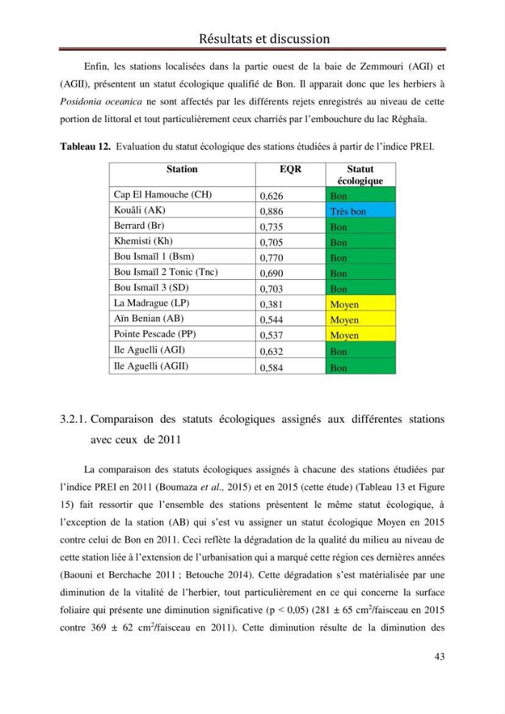 Evaluation de l’état écologique des eaux côtières algéroises par l’utilisation d’un indice algéroises par l’utilisation d’un indice