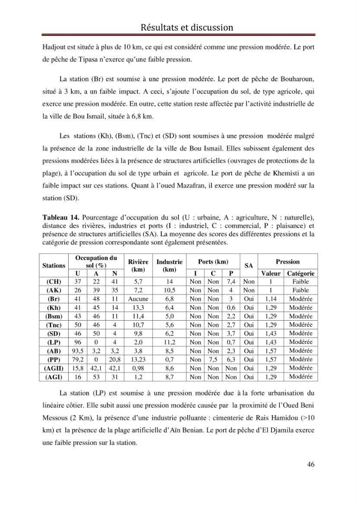 Evaluation de l’état écologique des eaux côtières algéroises par l’utilisation d’un indice algéroises par l’utilisation d’un indice