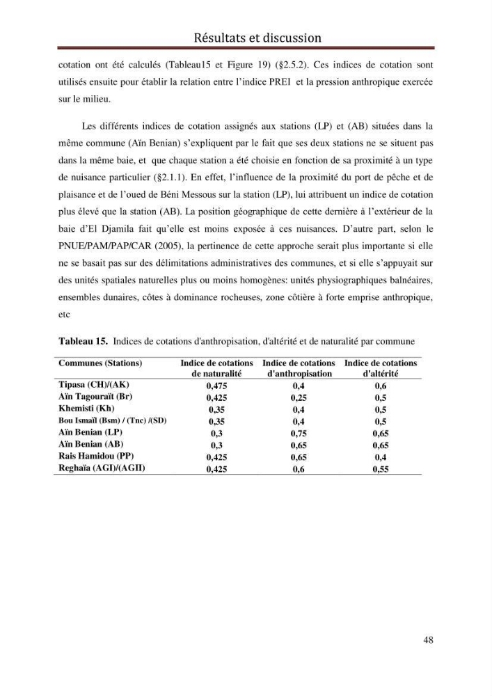Evaluation de l’état écologique des eaux côtières algéroises par l’utilisation d’un indice algéroises par l’utilisation d’un indice