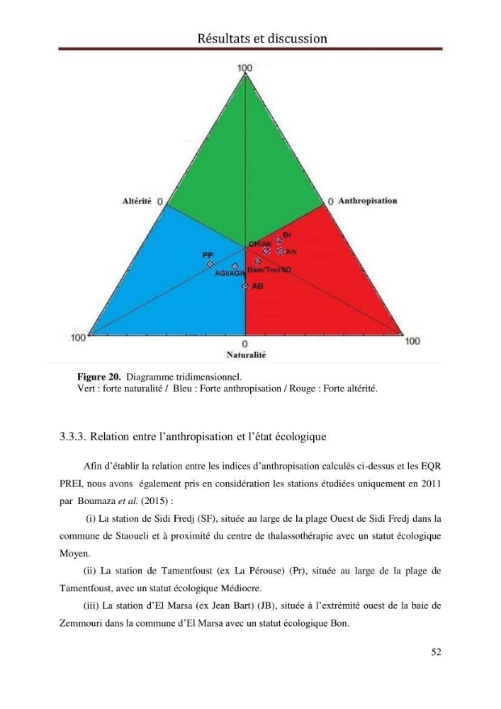 Evaluation de l’état écologique des eaux côtières algéroises par l’utilisation d’un indice algéroises par l’utilisation d’un indice