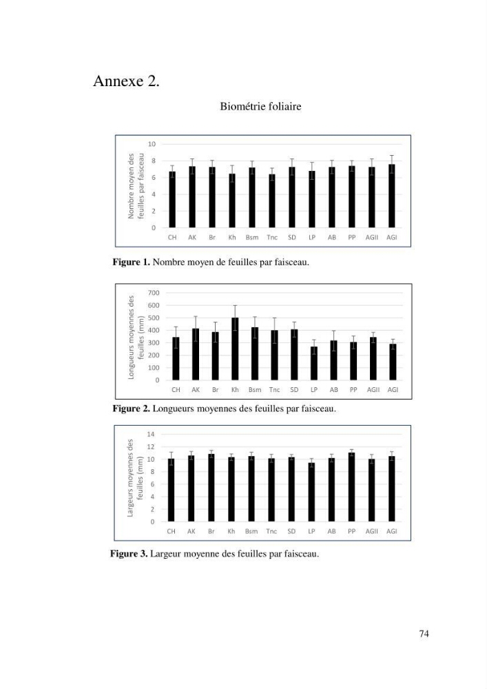 Evaluation de l’état écologique des eaux côtières algéroises par l’utilisation d’un indice algéroises par l’utilisation d’un indice