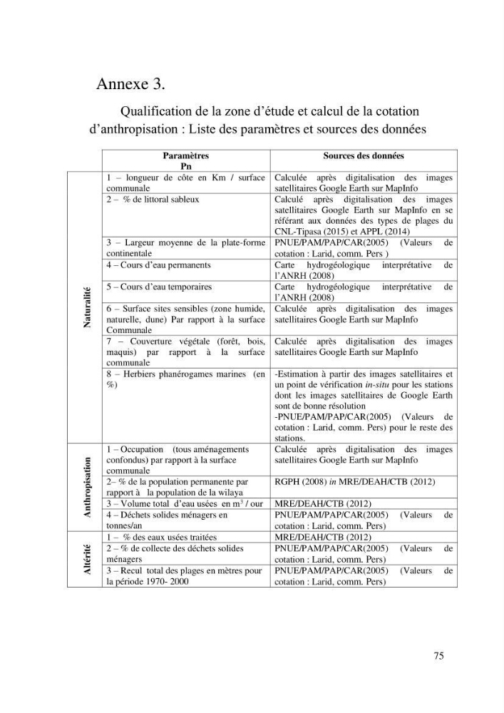 Evaluation de l’état écologique des eaux côtières algéroises par l’utilisation d’un indice algéroises par l’utilisation d’un indice