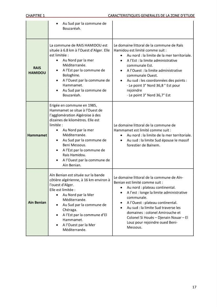 Evaluation des impacts anthropiques àpartir d\'un mna : modéle numérique d\'altimétrie d\'une zone littorale comprise entre bab eloude-ain benian alger