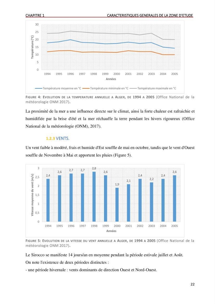 Evaluation des impacts anthropiques àpartir d\'un mna : modéle numérique d\'altimétrie d\'une zone littorale comprise entre bab eloude-ain benian alger