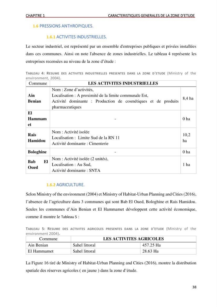 Evaluation des impacts anthropiques àpartir d\'un mna : modéle numérique d\'altimétrie d\'une zone littorale comprise entre bab eloude-ain benian alger