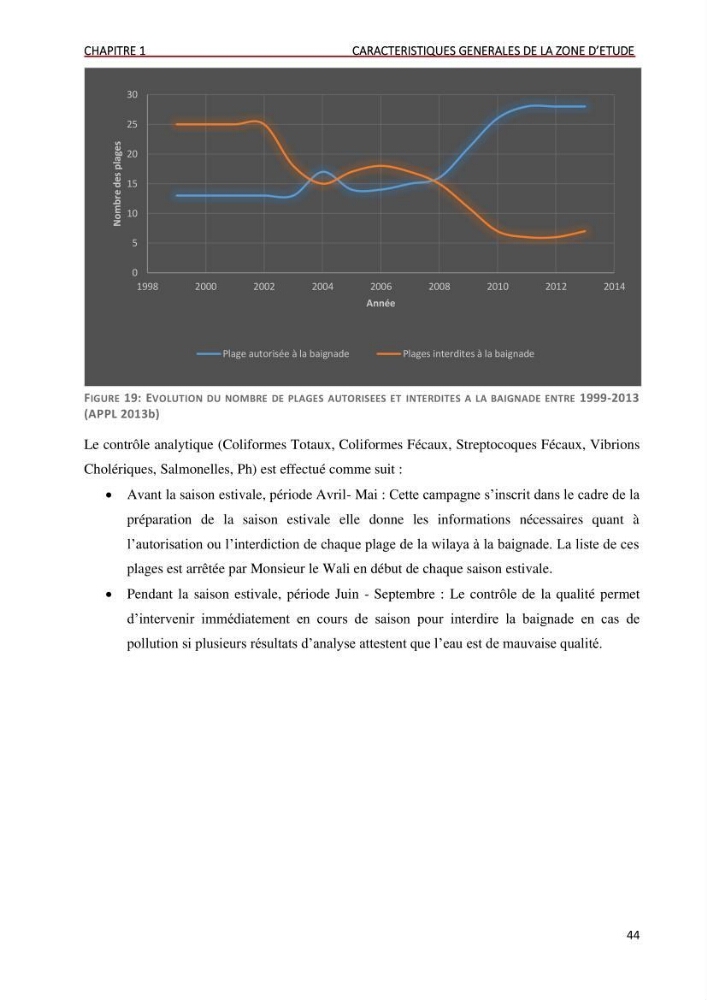 Evaluation des impacts anthropiques àpartir d\'un mna : modéle numérique d\'altimétrie d\'une zone littorale comprise entre bab eloude-ain benian alger