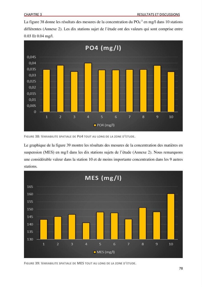 Evaluation des impacts anthropiques àpartir d\'un mna : modéle numérique d\'altimétrie d\'une zone littorale comprise entre bab eloude-ain benian alger