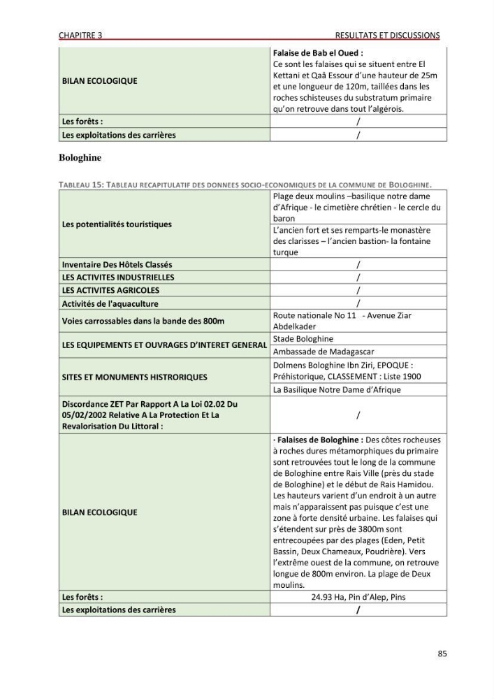 Evaluation des impacts anthropiques àpartir d\'un mna : modéle numérique d\'altimétrie d\'une zone littorale comprise entre bab eloude-ain benian alger