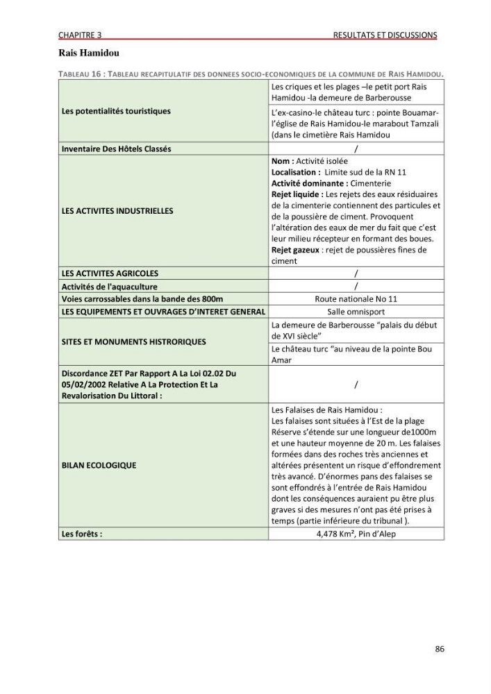 Evaluation des impacts anthropiques àpartir d\'un mna : modéle numérique d\'altimétrie d\'une zone littorale comprise entre bab eloude-ain benian alger