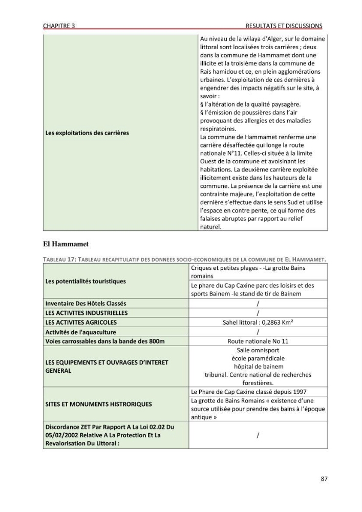 Evaluation des impacts anthropiques àpartir d\'un mna : modéle numérique d\'altimétrie d\'une zone littorale comprise entre bab eloude-ain benian alger
