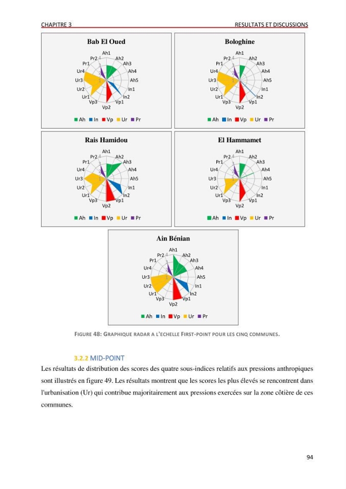 Evaluation des impacts anthropiques àpartir d\'un mna : modéle numérique d\'altimétrie d\'une zone littorale comprise entre bab eloude-ain benian alger