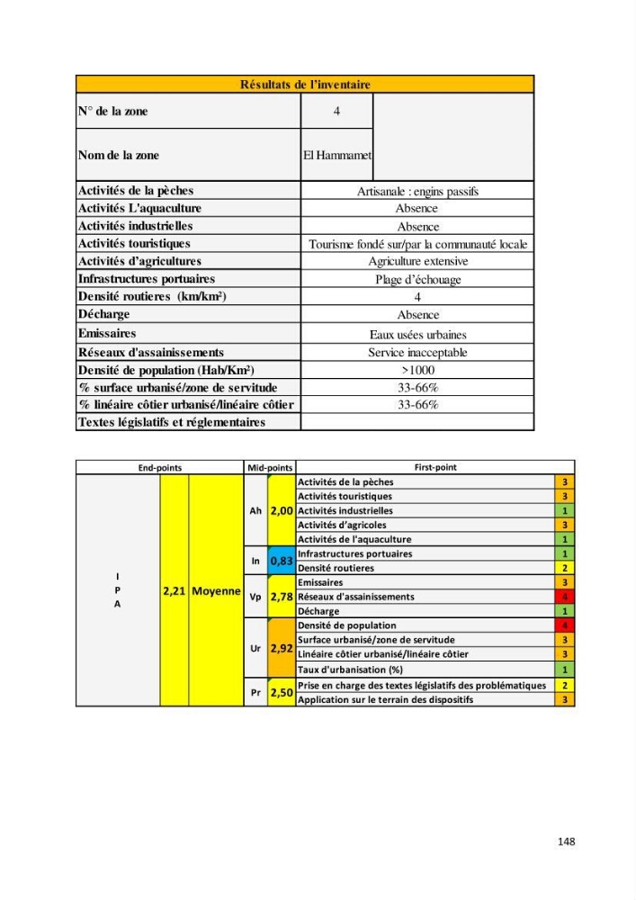 Evaluation des impacts anthropiques àpartir d\'un mna : modéle numérique d\'altimétrie d\'une zone littorale comprise entre bab eloude-ain benian alger