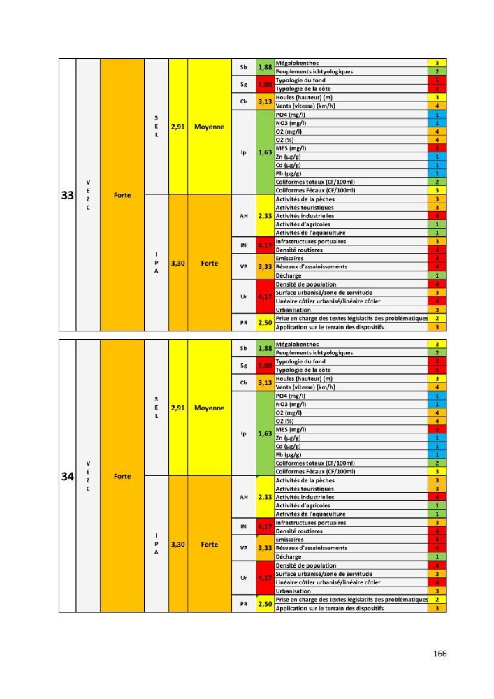 Evaluation des impacts anthropiques àpartir d\'un mna : modéle numérique d\'altimétrie d\'une zone littorale comprise entre bab eloude-ain benian alger