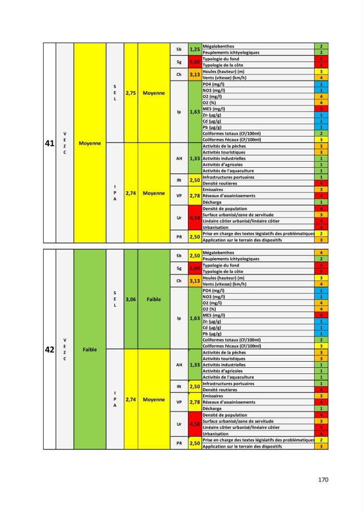 Evaluation des impacts anthropiques àpartir d\'un mna : modéle numérique d\'altimétrie d\'une zone littorale comprise entre bab eloude-ain benian alger