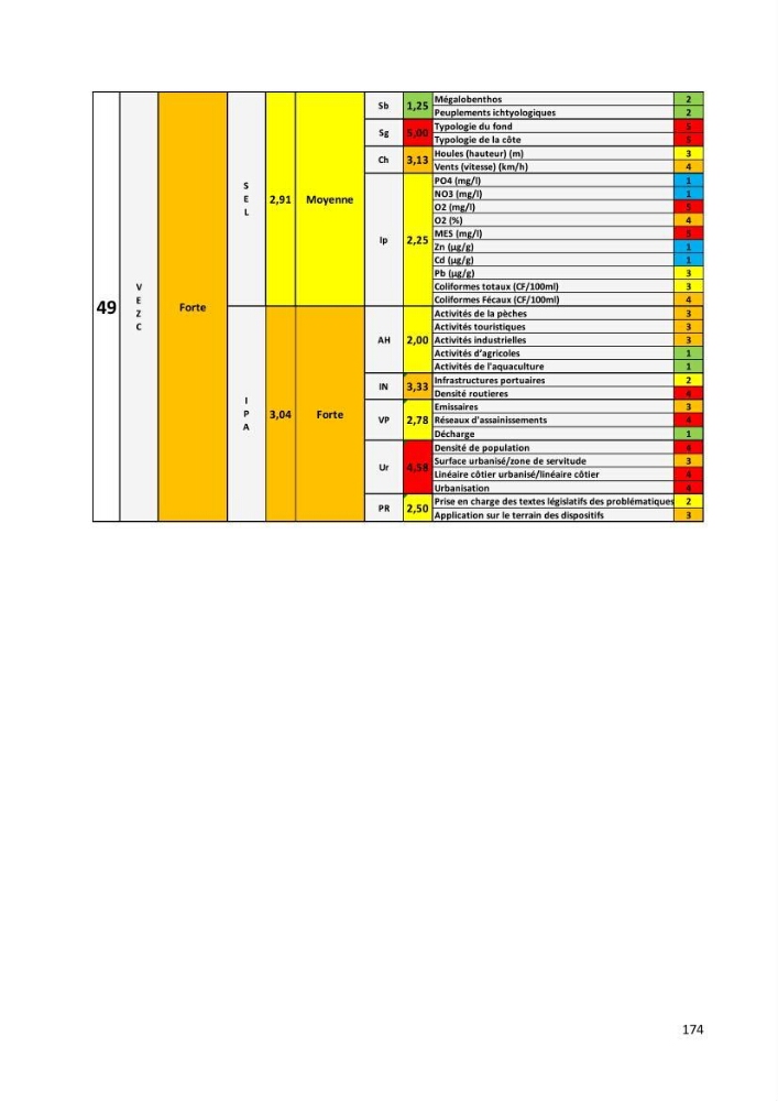 Evaluation des impacts anthropiques àpartir d\'un mna : modéle numérique d\'altimétrie d\'une zone littorale comprise entre bab eloude-ain benian alger