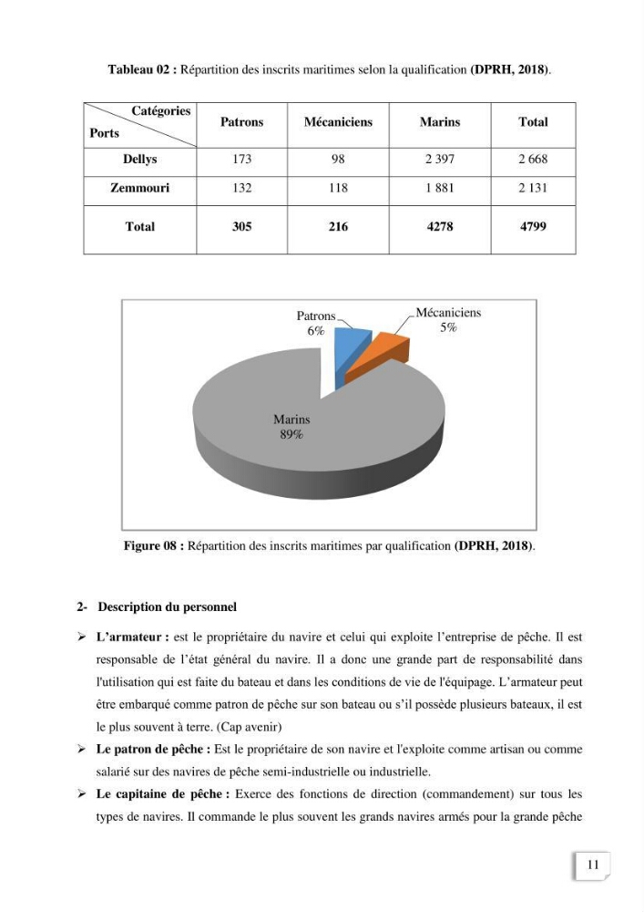 Etude des indicateurs socio-economiques de la pecherie sardinière dans le port de Zemmouri El Bahri ( Boumerdes):
