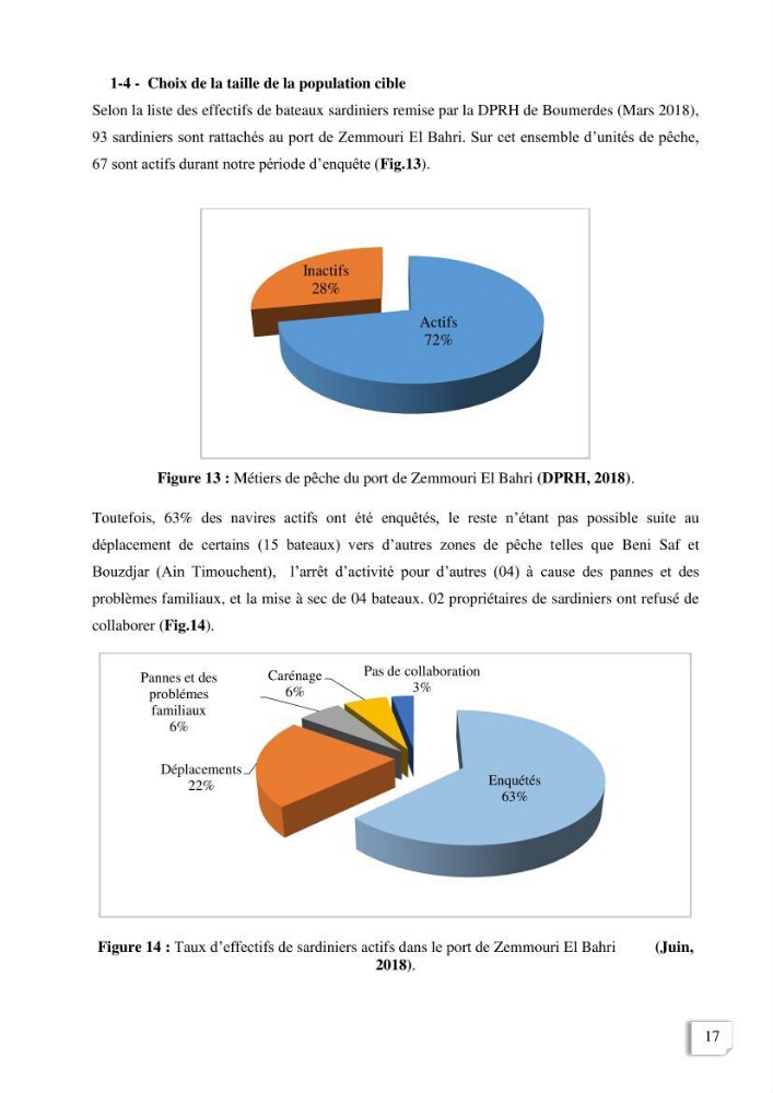 Etude des indicateurs socio-economiques de la pecherie sardinière dans le port de Zemmouri El Bahri ( Boumerdes):