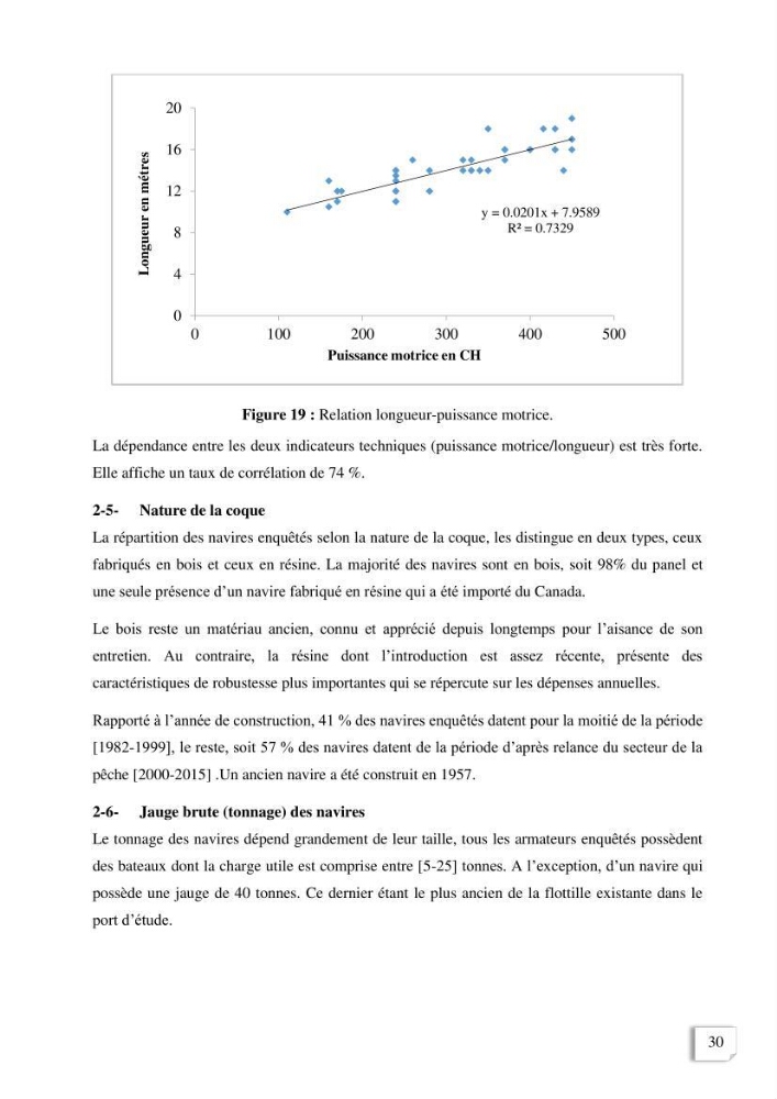 Etude des indicateurs socio-economiques de la pecherie sardinière dans le port de Zemmouri El Bahri ( Boumerdes):