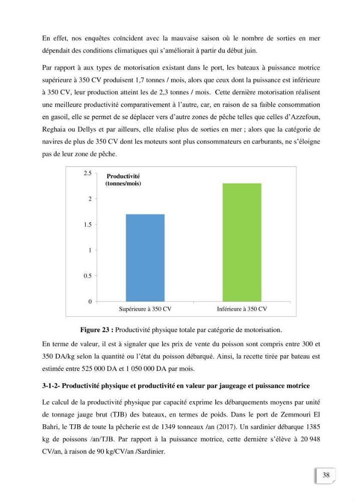 Etude des indicateurs socio-economiques de la pecherie sardinière dans le port de Zemmouri El Bahri ( Boumerdes):