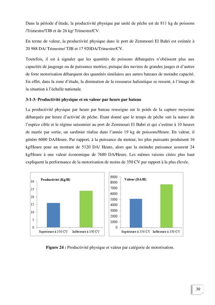 Etude des indicateurs socio-economiques de la pecherie sardinière dans le port de Zemmouri El Bahri ( Boumerdes):