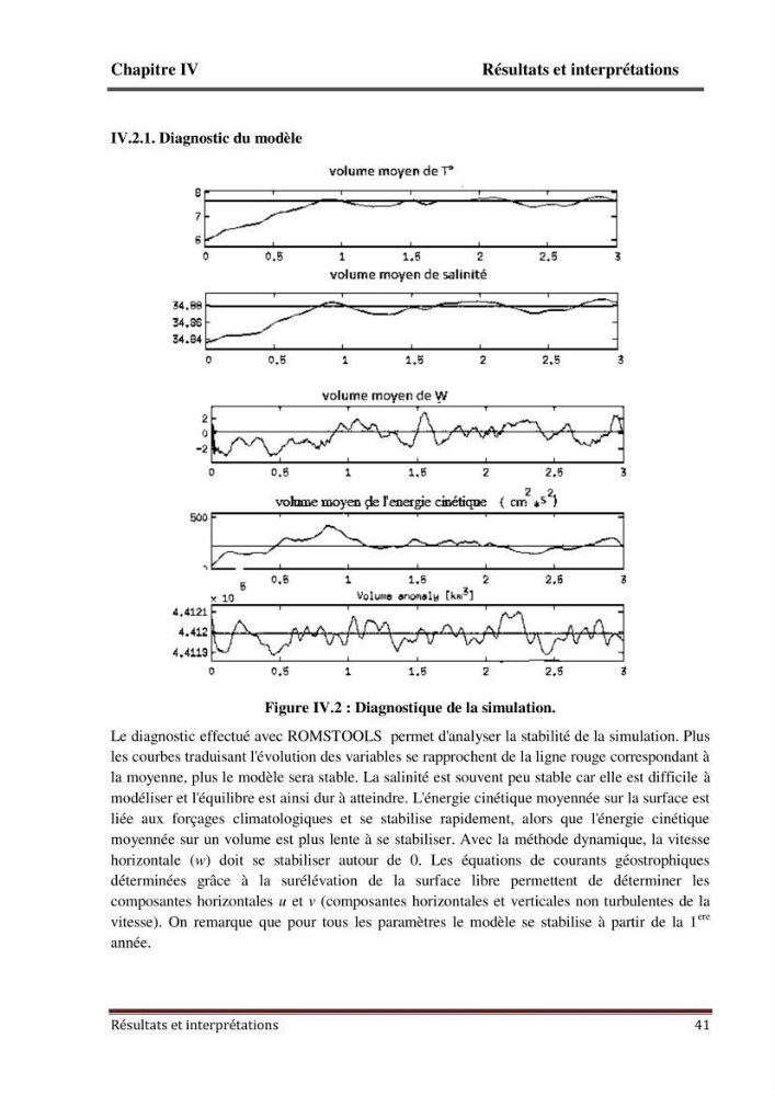 Modélisation numérique de la circulation océanique à l\'aide du modèle Roms Tools