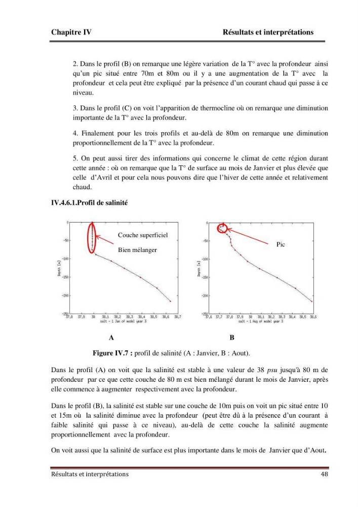 Modélisation numérique de la circulation océanique à l\'aide du modèle Roms Tools