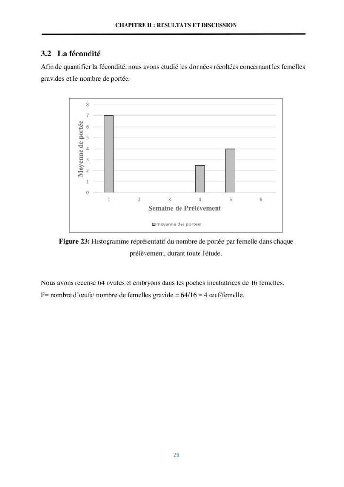 Mise en évidence des performances d\'un elevage d\'une souche de Daphnies: Daphnia magna