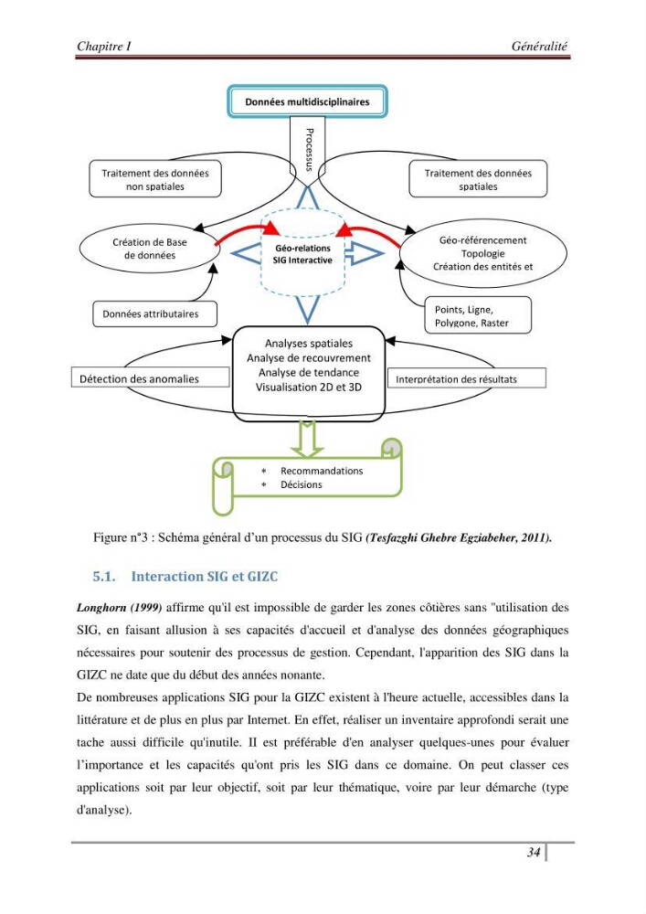 Conception d\'un modèle altimétrique continu terre-mer pour la mise en place d\'une base de données SIG littoral multidimensionnelle