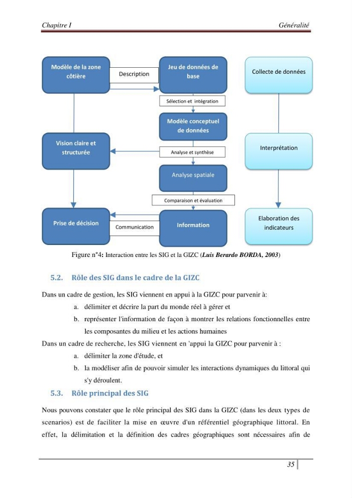Conception d\'un modèle altimétrique continu terre-mer pour la mise en place d\'une base de données SIG littoral multidimensionnelle