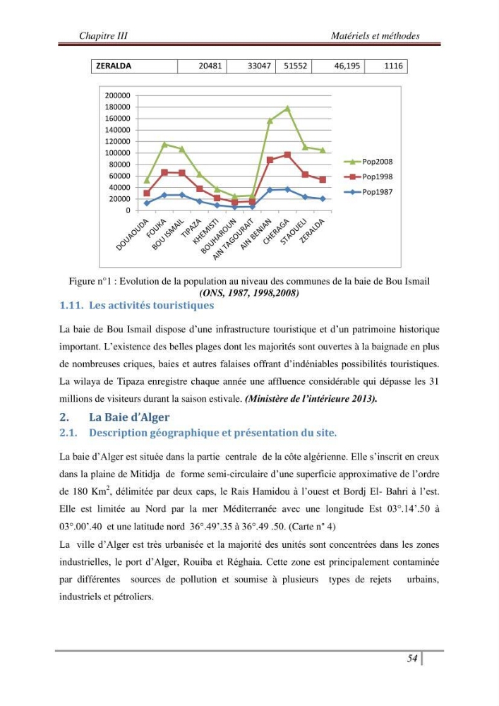 Conception d\'un modèle altimétrique continu terre-mer pour la mise en place d\'une base de données SIG littoral multidimensionnelle