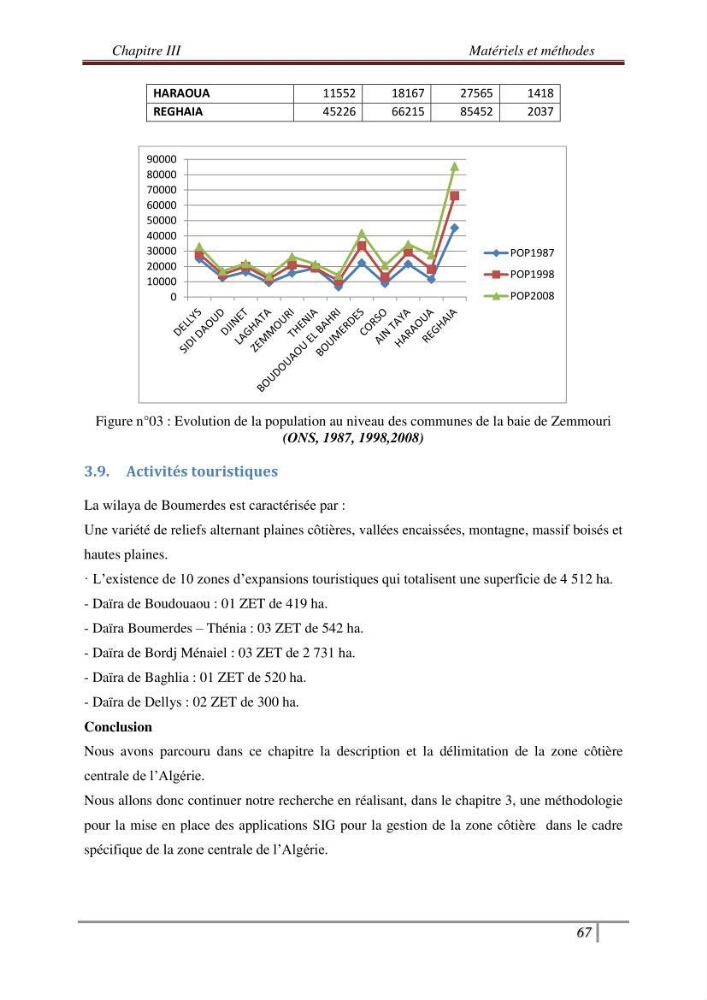 Conception d\'un modèle altimétrique continu terre-mer pour la mise en place d\'une base de données SIG littoral multidimensionnelle