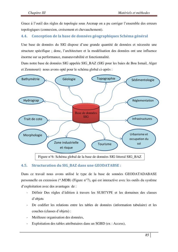 Conception d\'un modèle altimétrique continu terre-mer pour la mise en place d\'une base de données SIG littoral multidimensionnelle