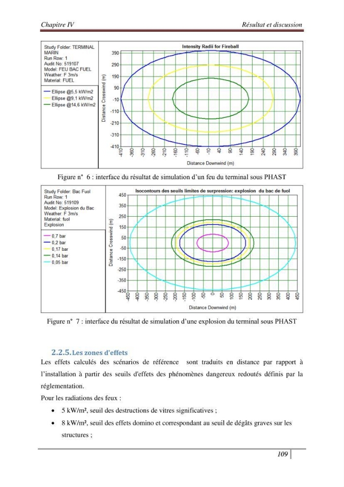 Conception d\'un modèle altimétrique continu terre-mer pour la mise en place d\'une base de données SIG littoral multidimensionnelle