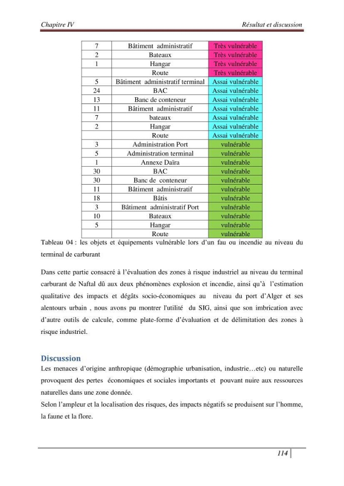 Conception d\'un modèle altimétrique continu terre-mer pour la mise en place d\'une base de données SIG littoral multidimensionnelle
